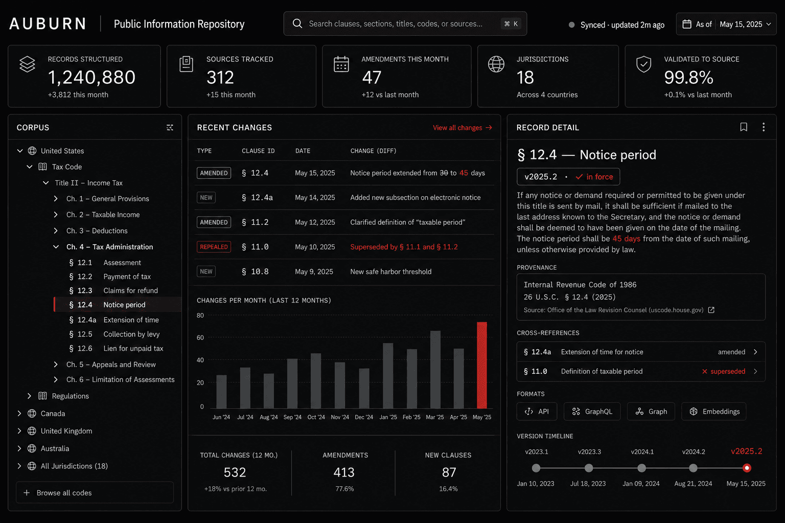 AXIONOMIC public information repository dashboard — records structured, recent changes, and provenance